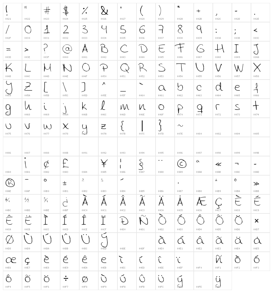 Aida Garmo - Scrap Rounded Character Map