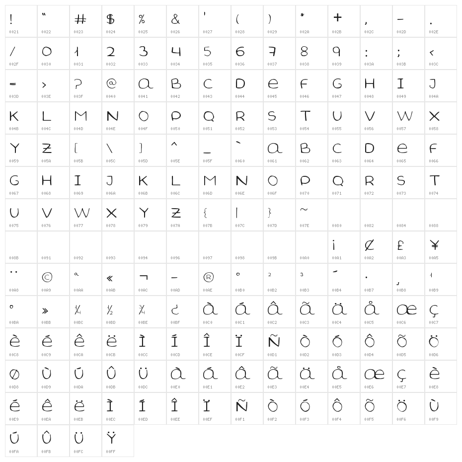 Aida Garmo - Small Size Character Map