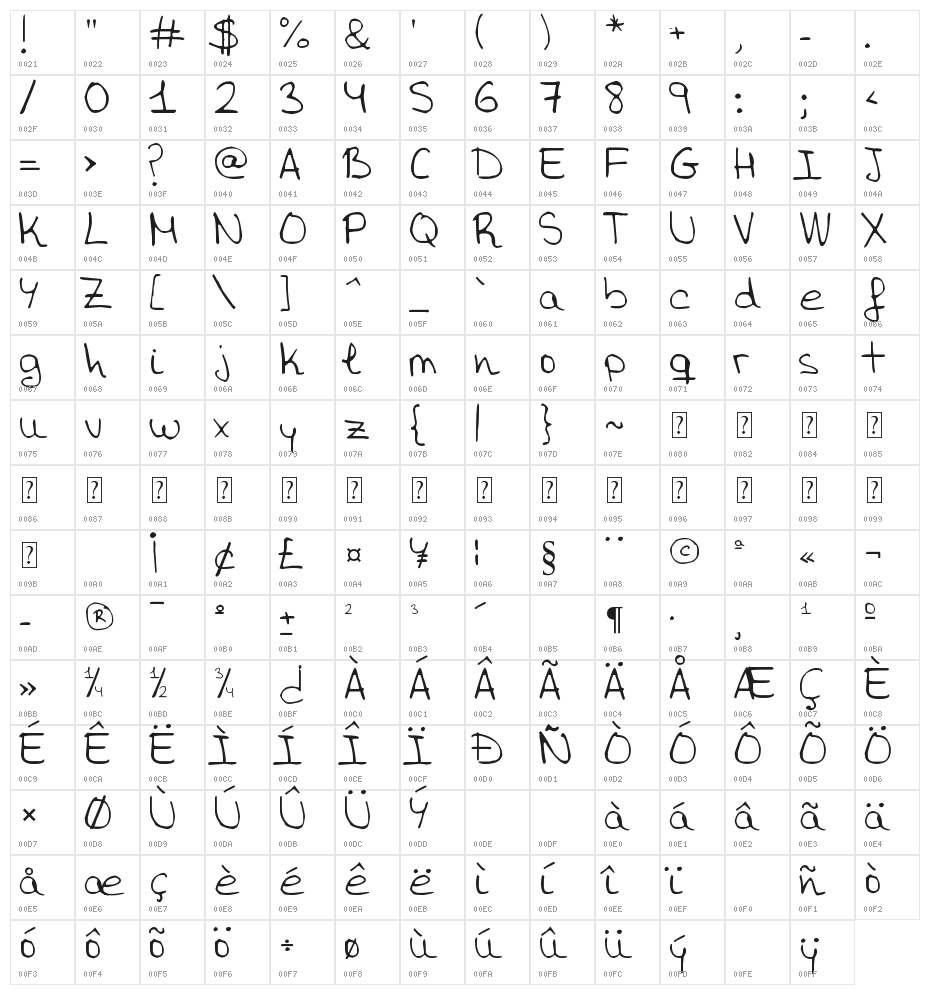 Aida Garmo Character Map