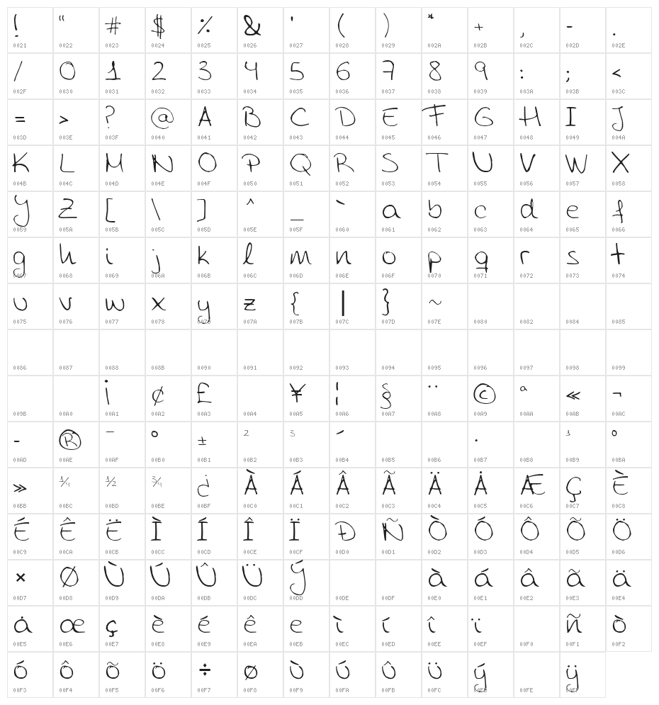 Aida Scrap Rounded Character Map