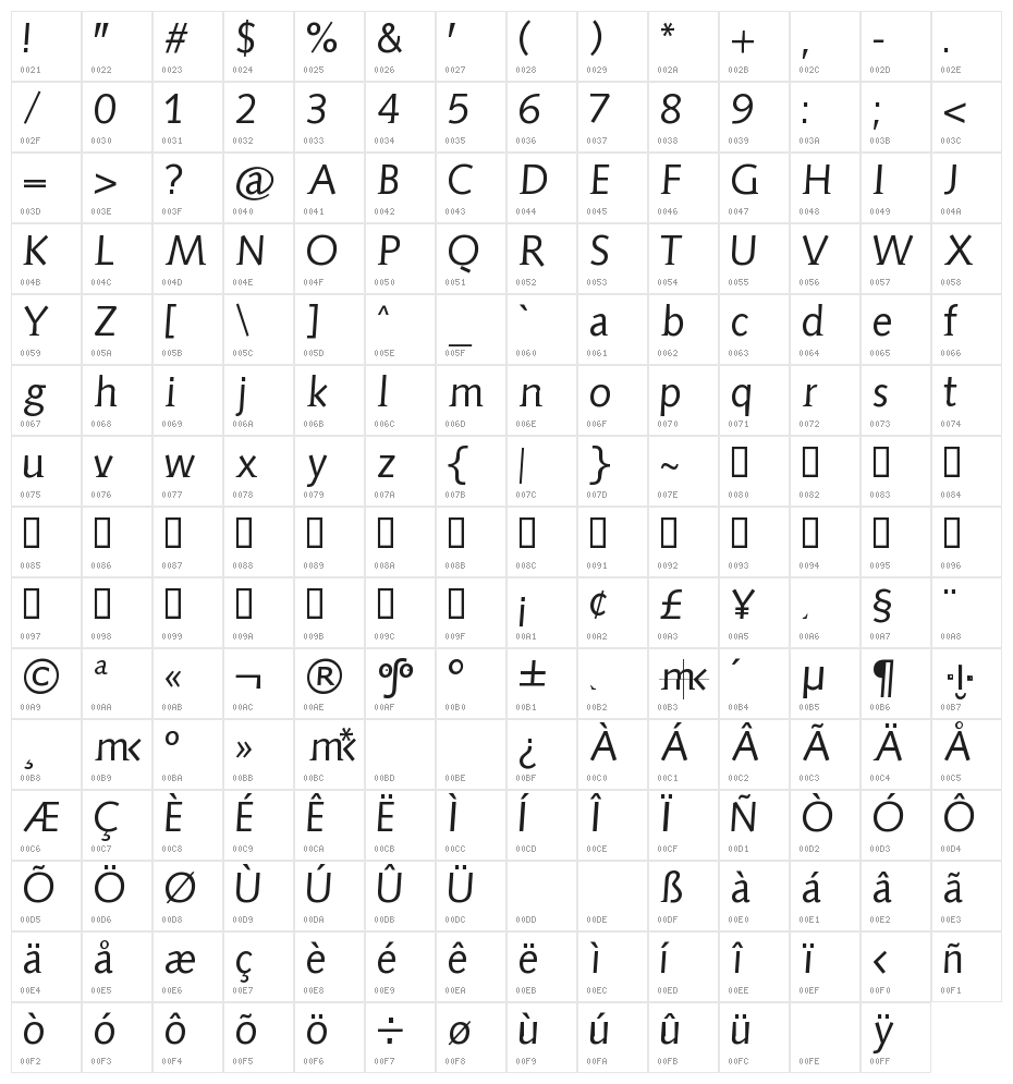 AidaSerifObliqueMedium Character Map