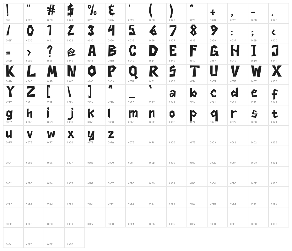 Aighmone Character Map