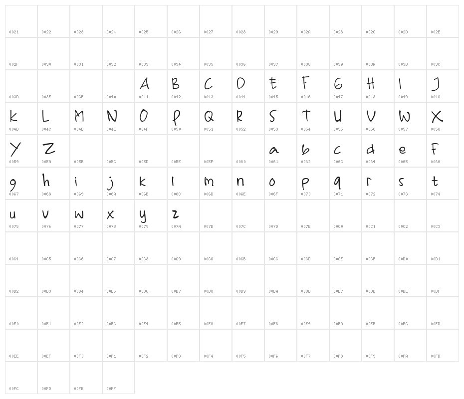 Aihana Character Map