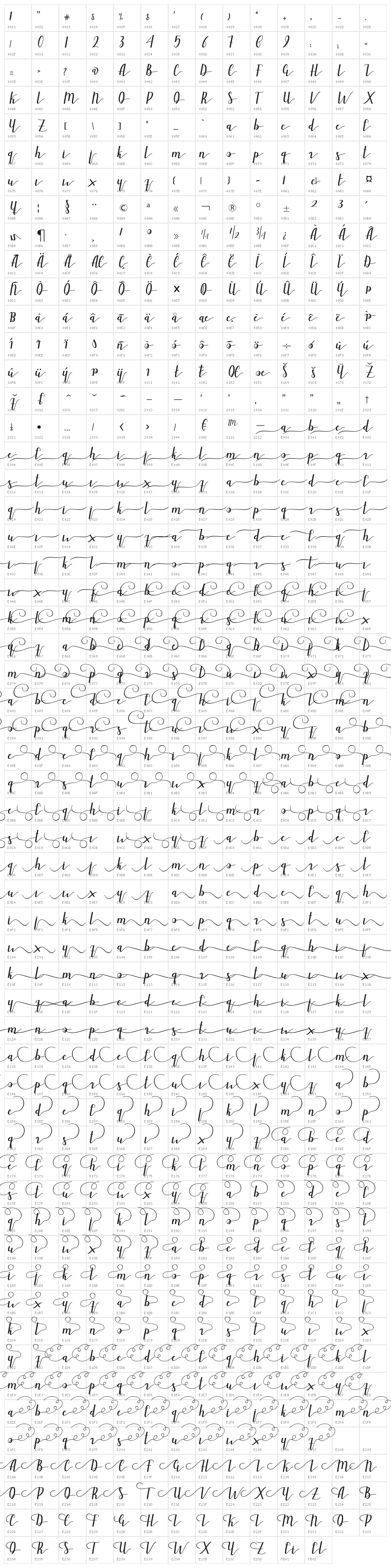 Ailand Character Map