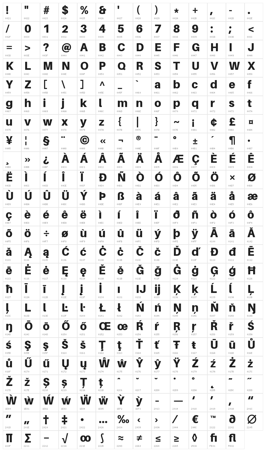 Aileron Black Character Map