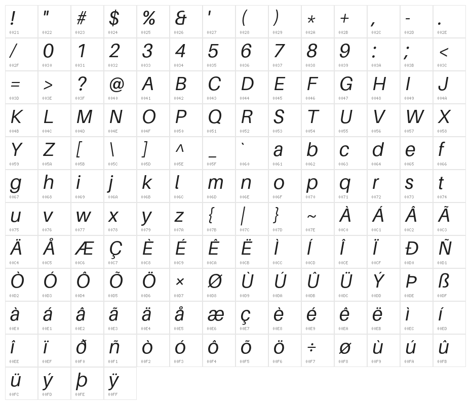 Aileron Italic Character Map