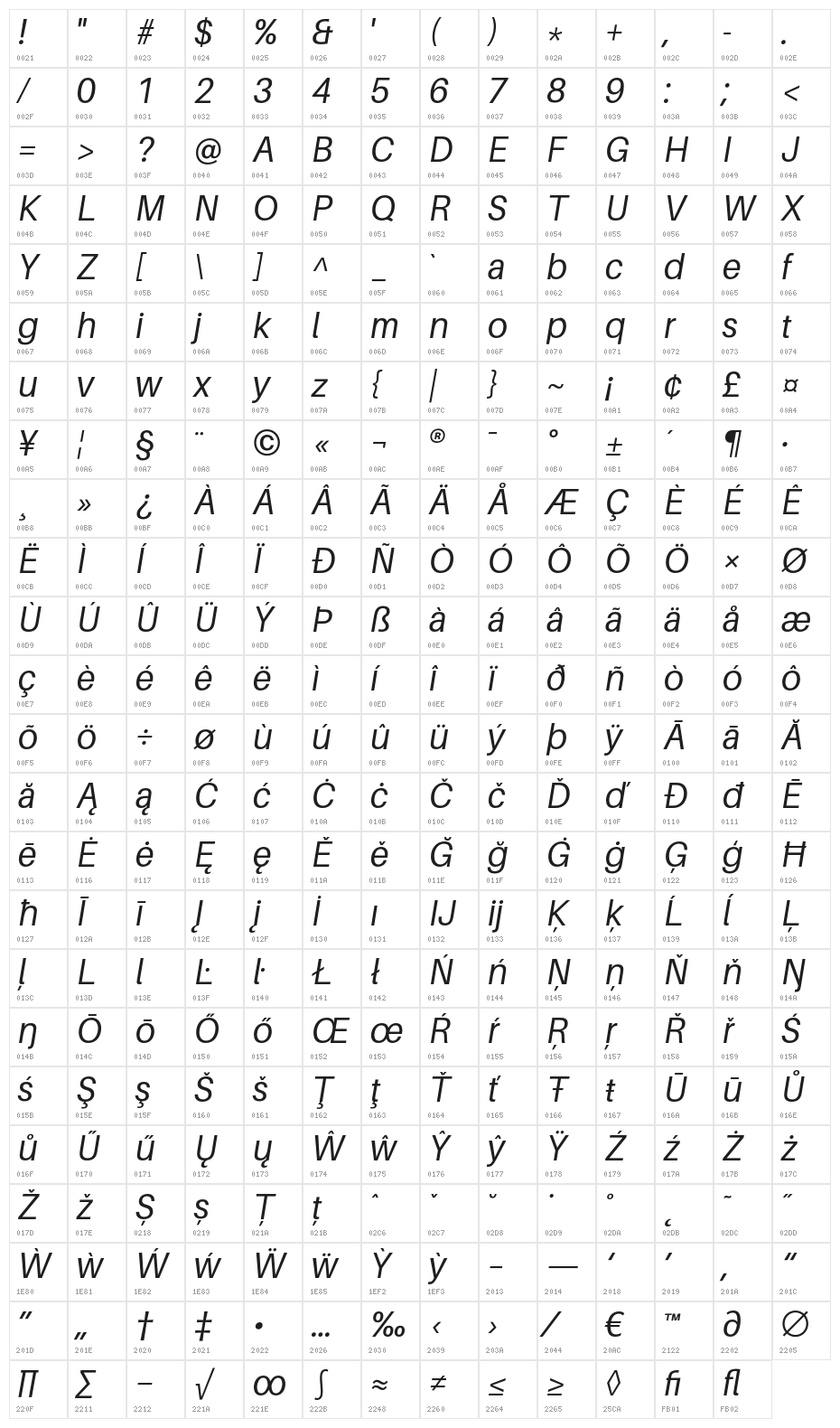 Aileron Italic Character Map