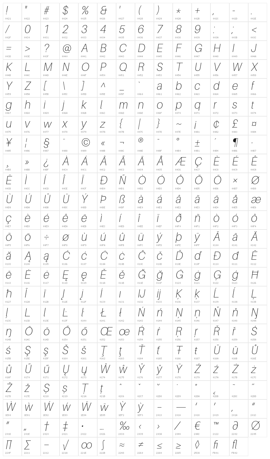 Aileron Thin Italic Character Map