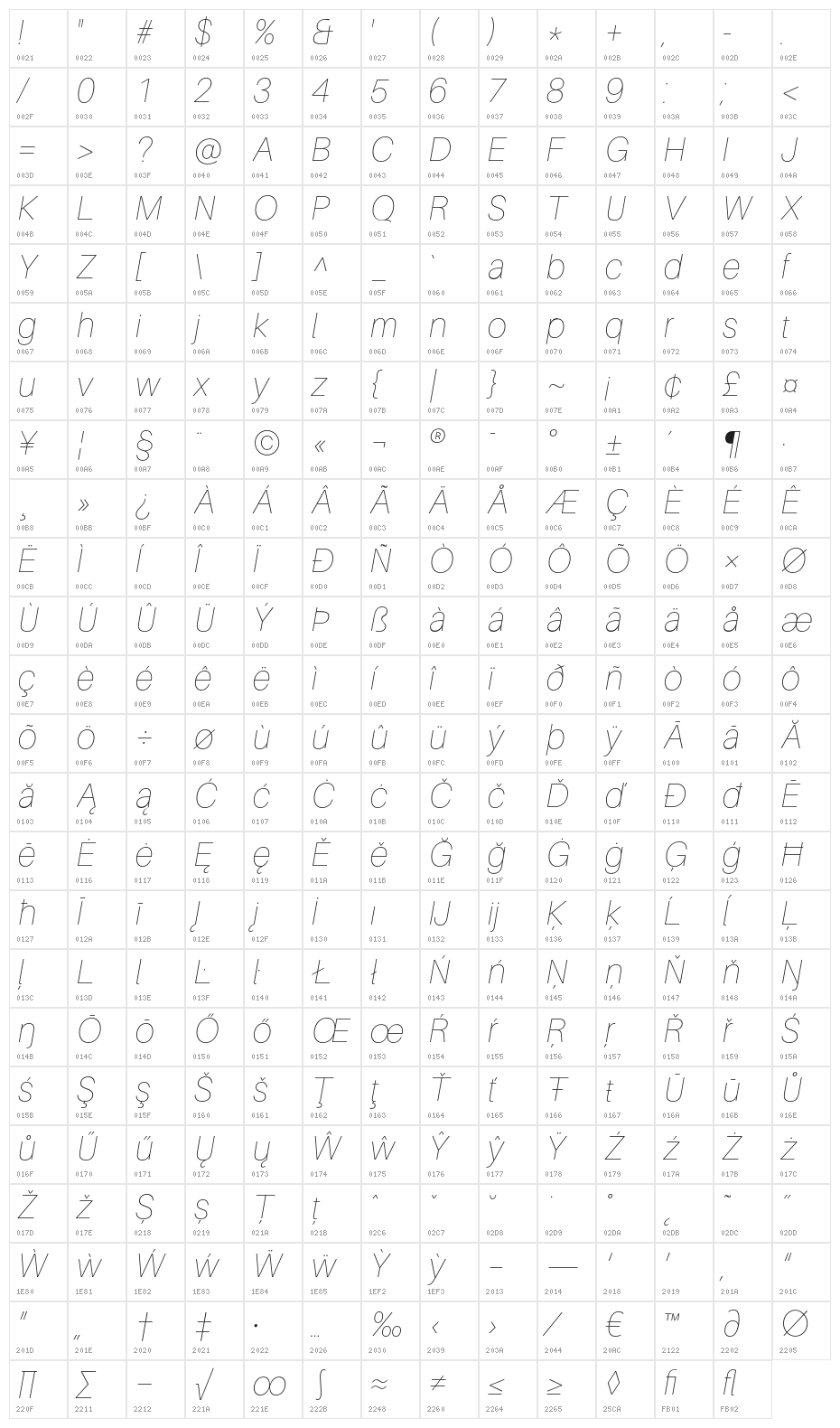 Aileron UltraLight Italic Character Map