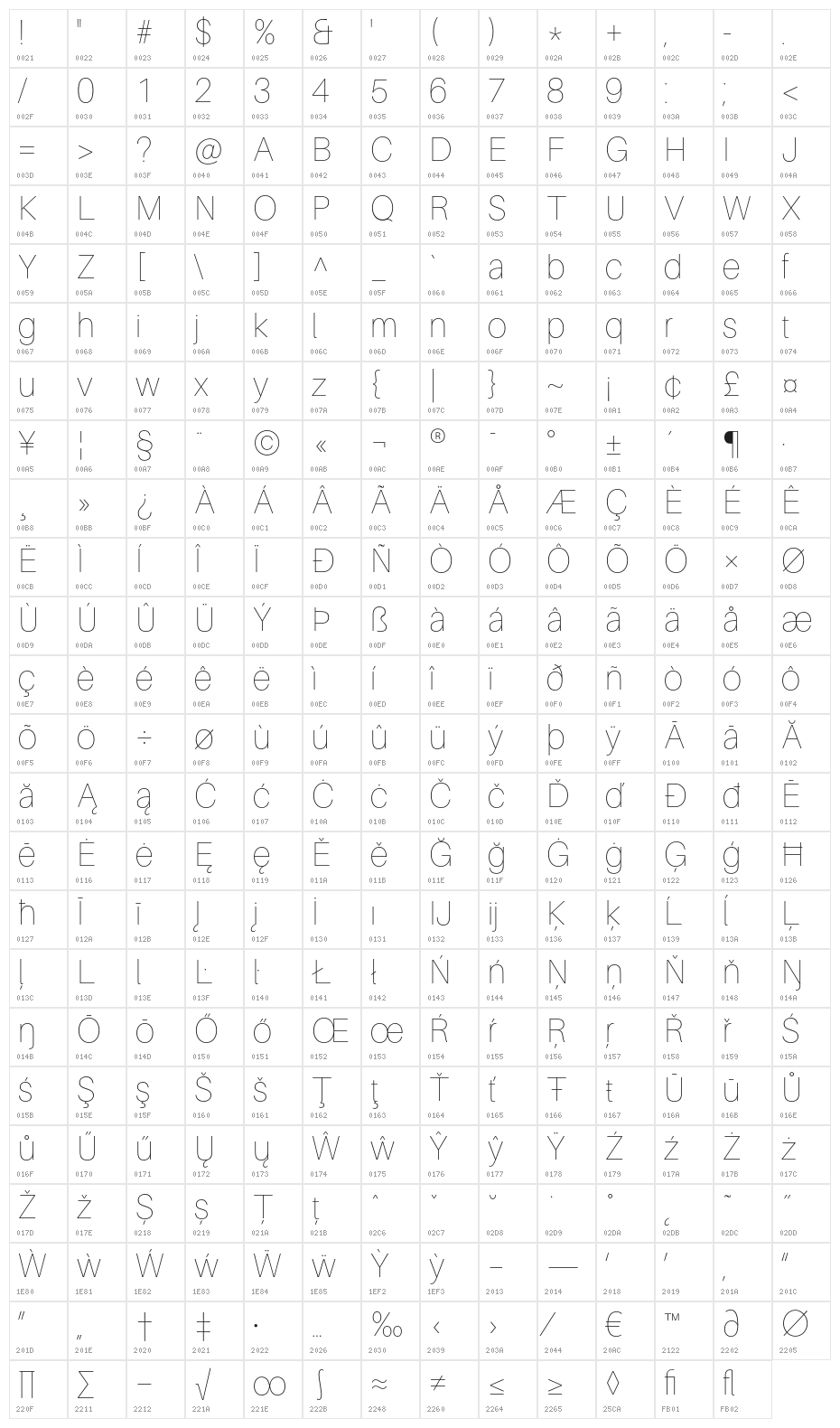 Aileron UltraLight Character Map