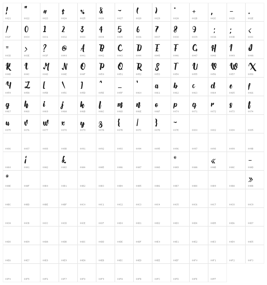Aillanettia Character Map