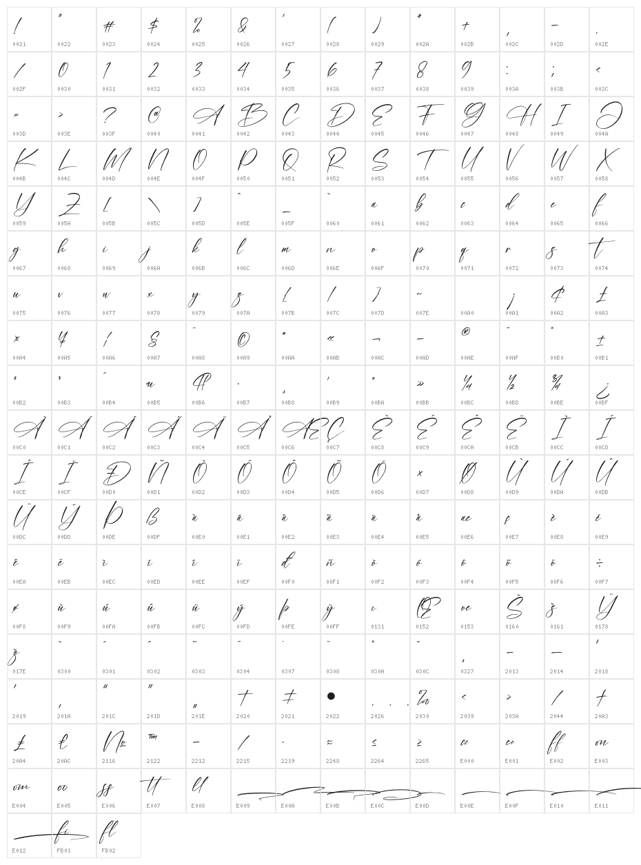Aillisha Character Map