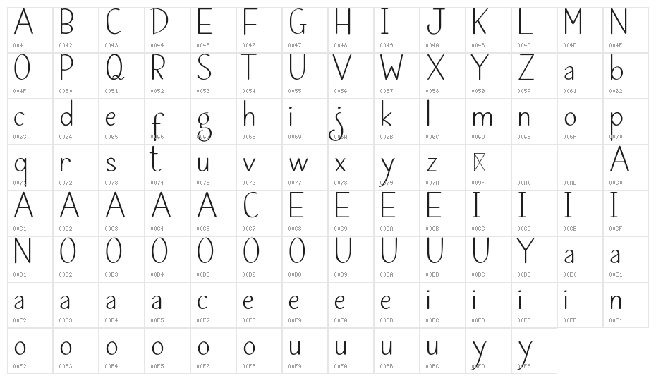 Ailza Bright Demo Character Map