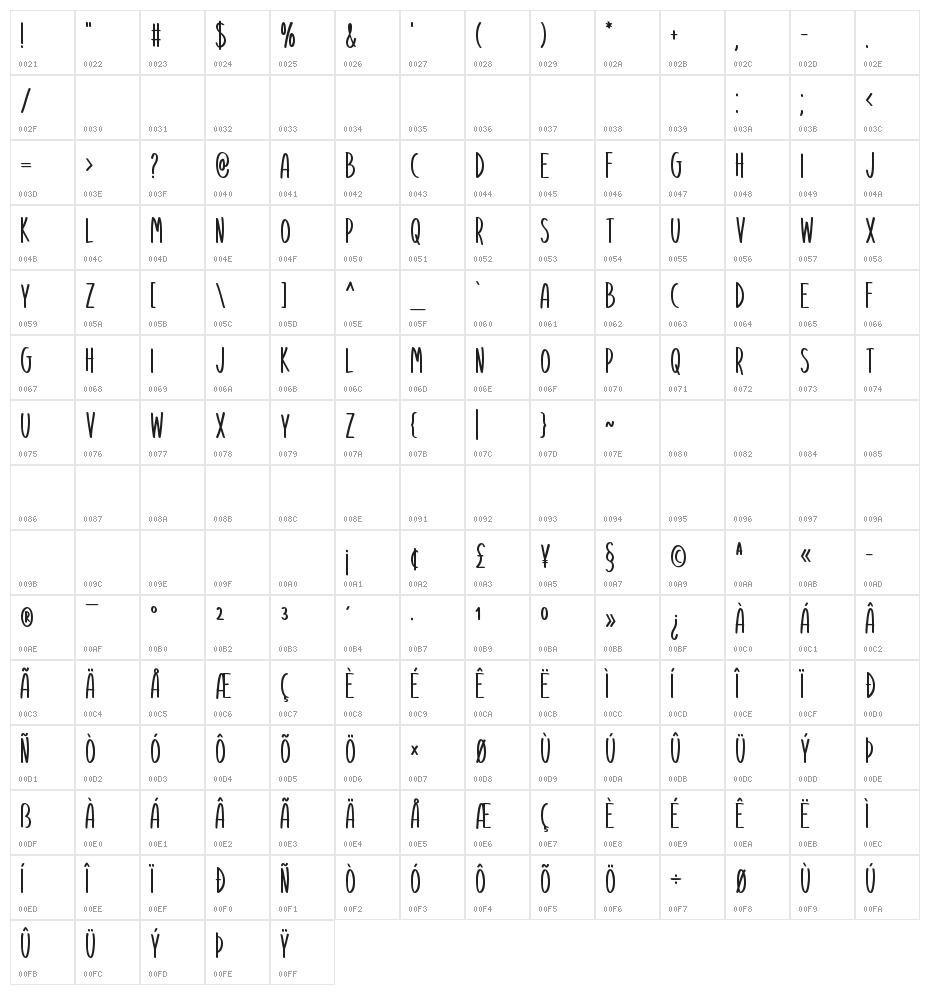 Aim High Character Map