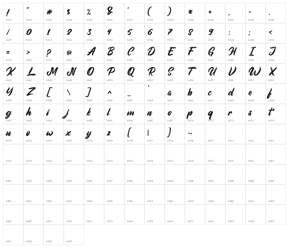 AimchestarFreePersonalUse Character Map