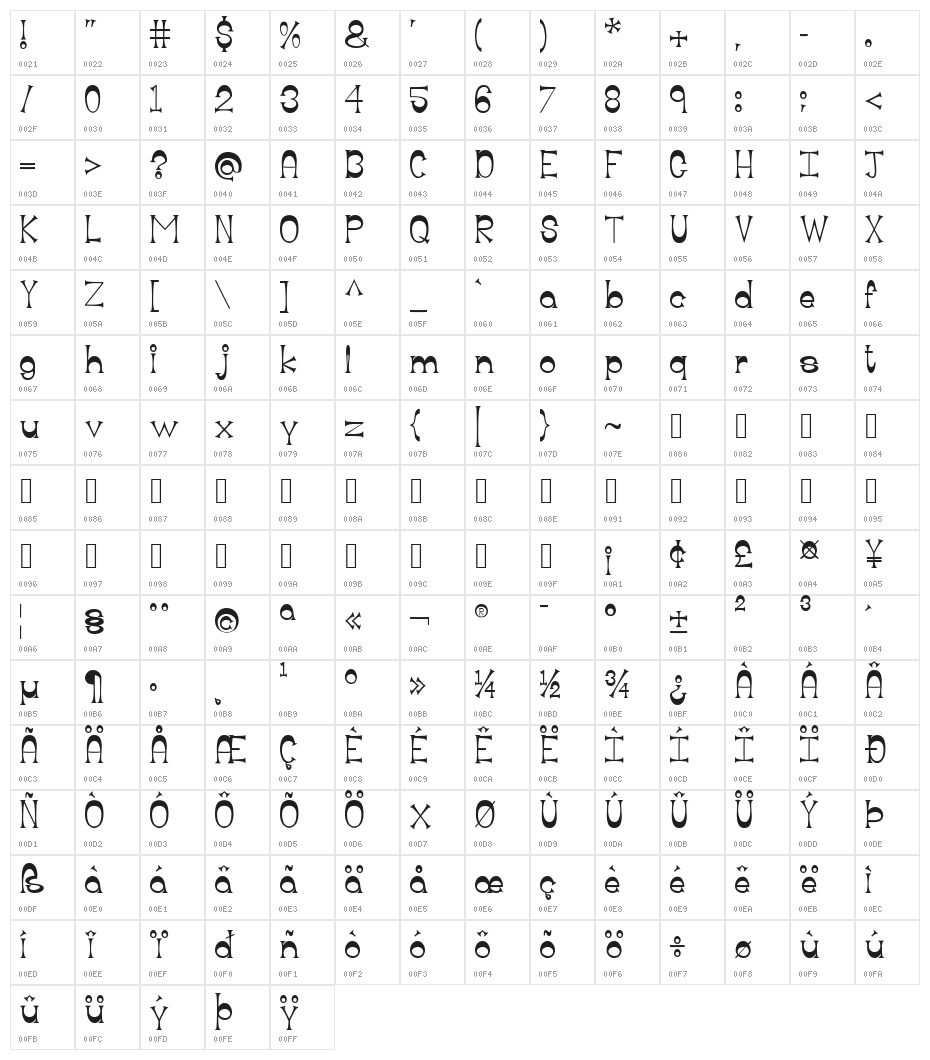 Aimless 101 Character Map