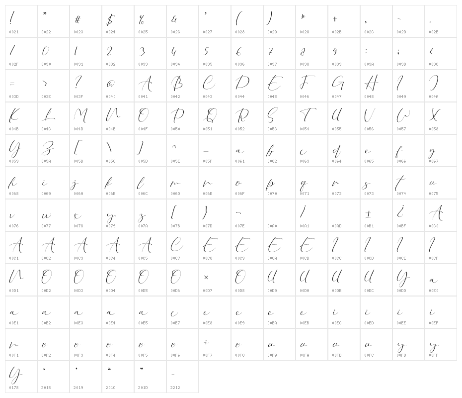 Aini Sefia Character Map