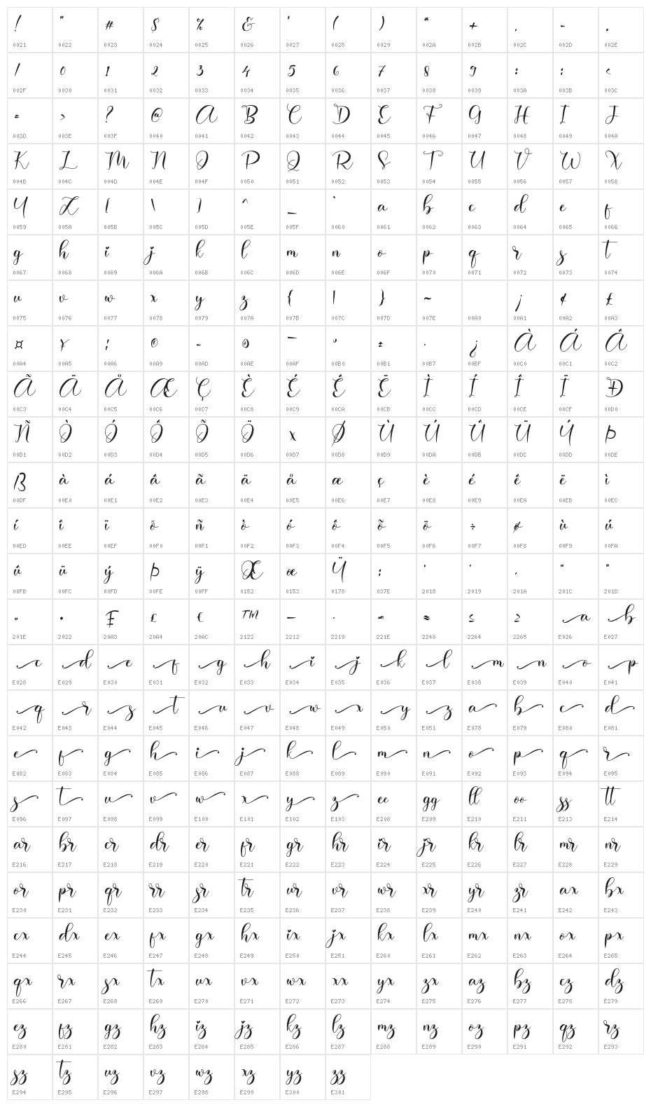 Ainsley Character Map