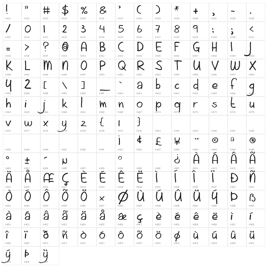 Aint Nothing Fancy Character Map