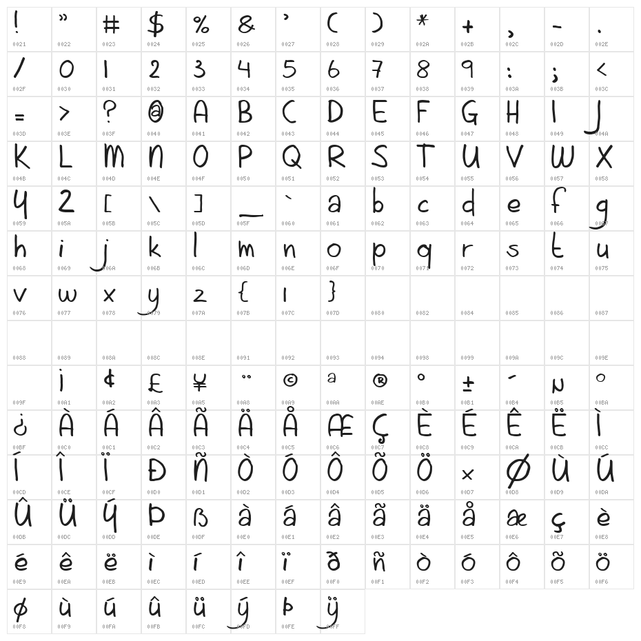 AintNothingFancy Character Map