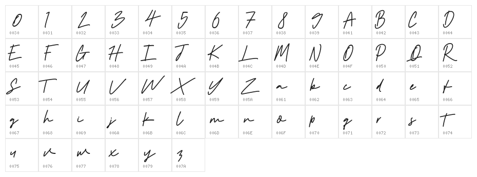 Aintonio Character Map