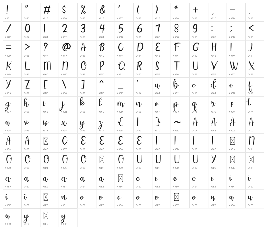 Aintya Beauty Character Map