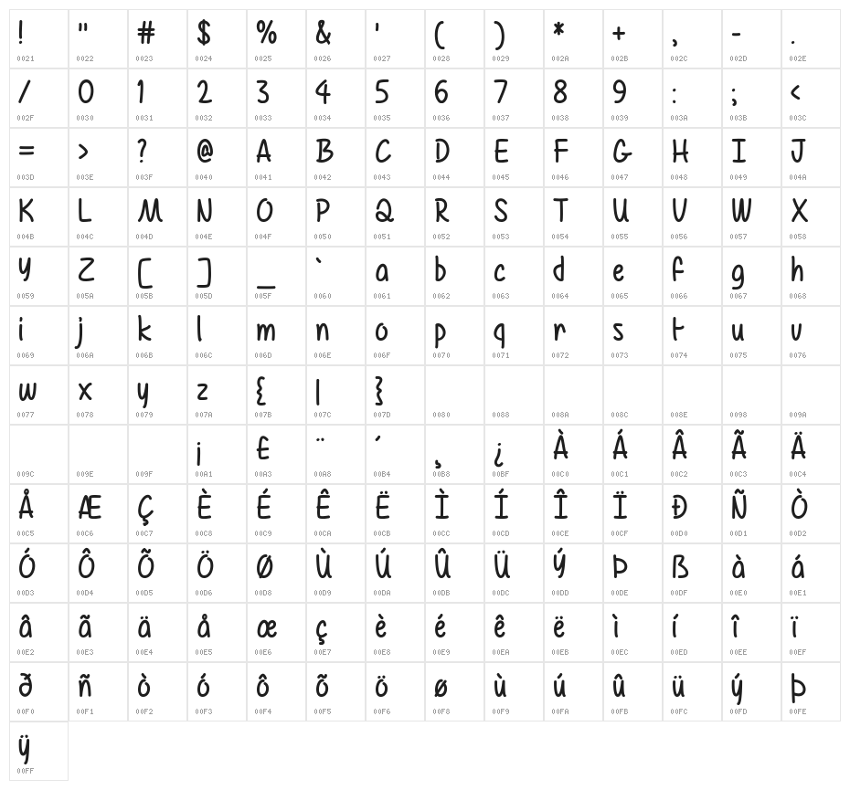 Air Balloon Character Map