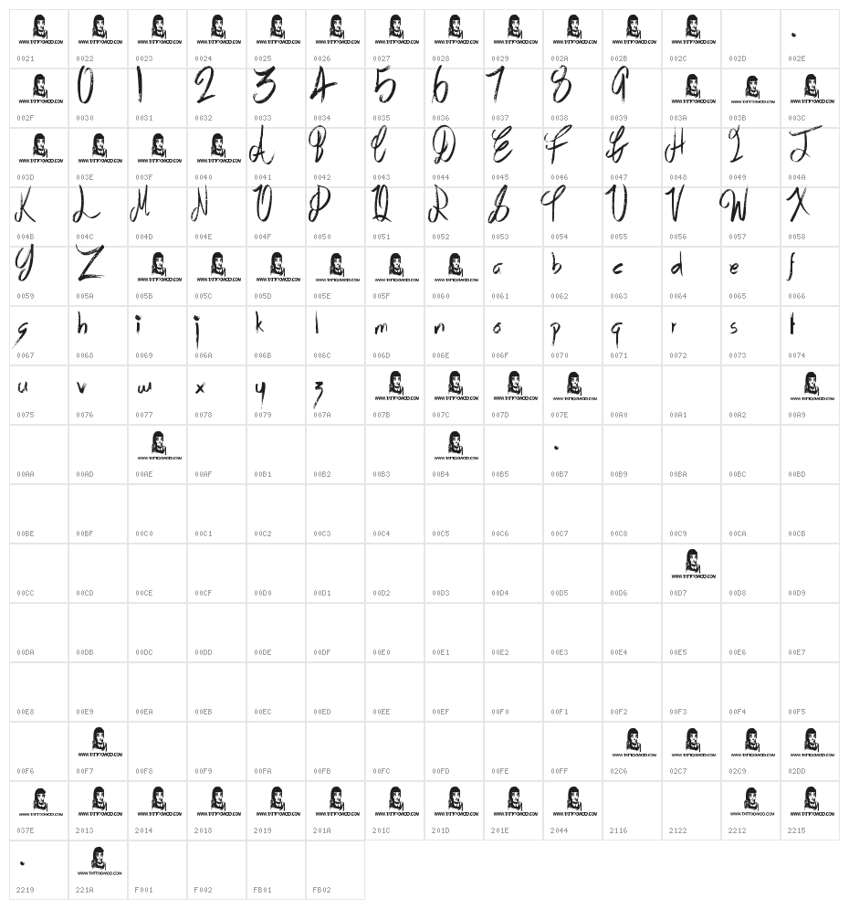 Air Heads Character Map