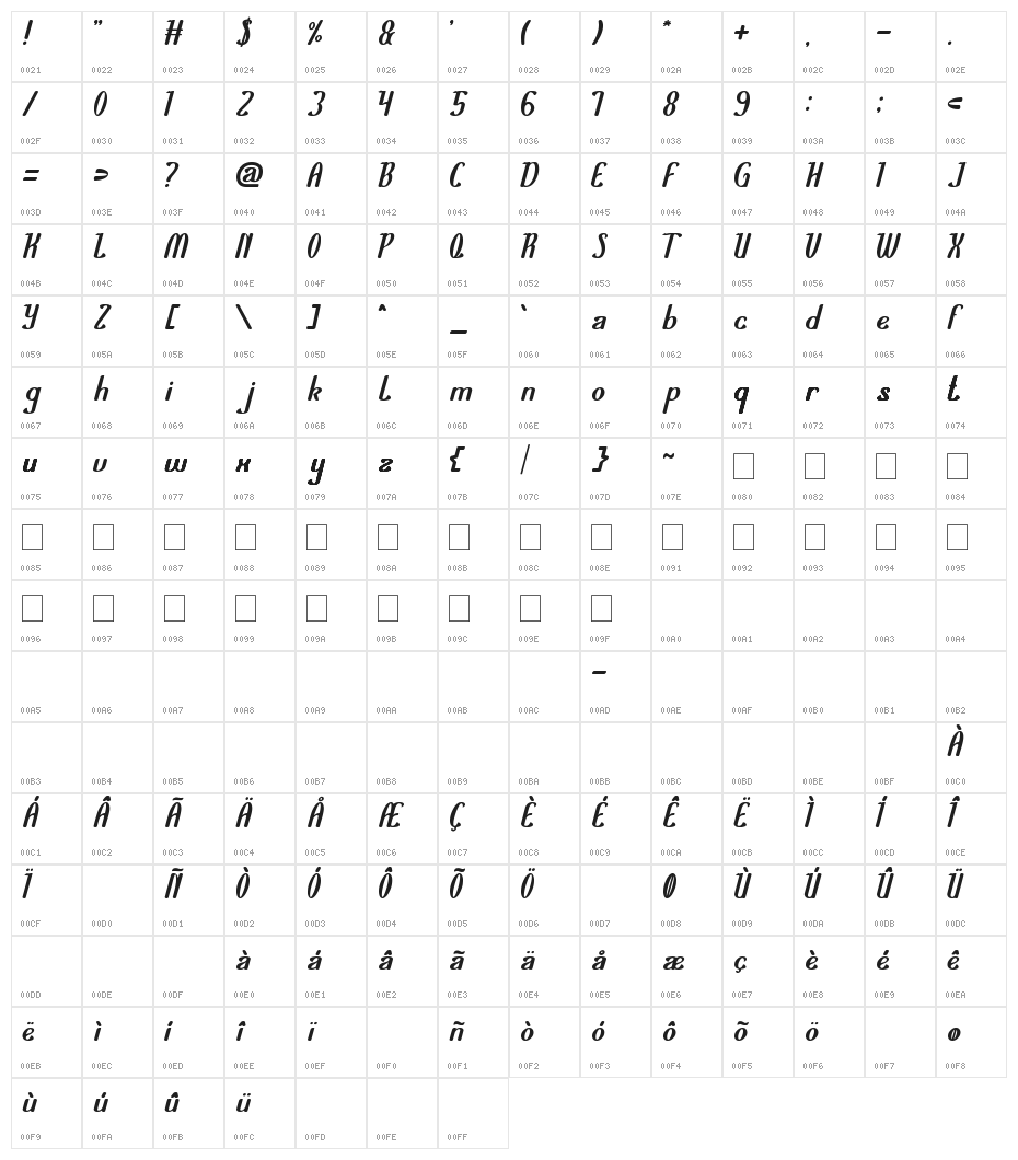 Air Planet Character Map
