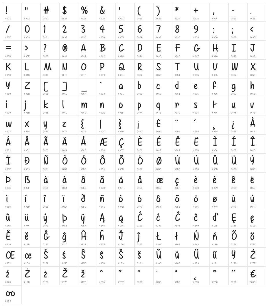 AirBalloon Character Map