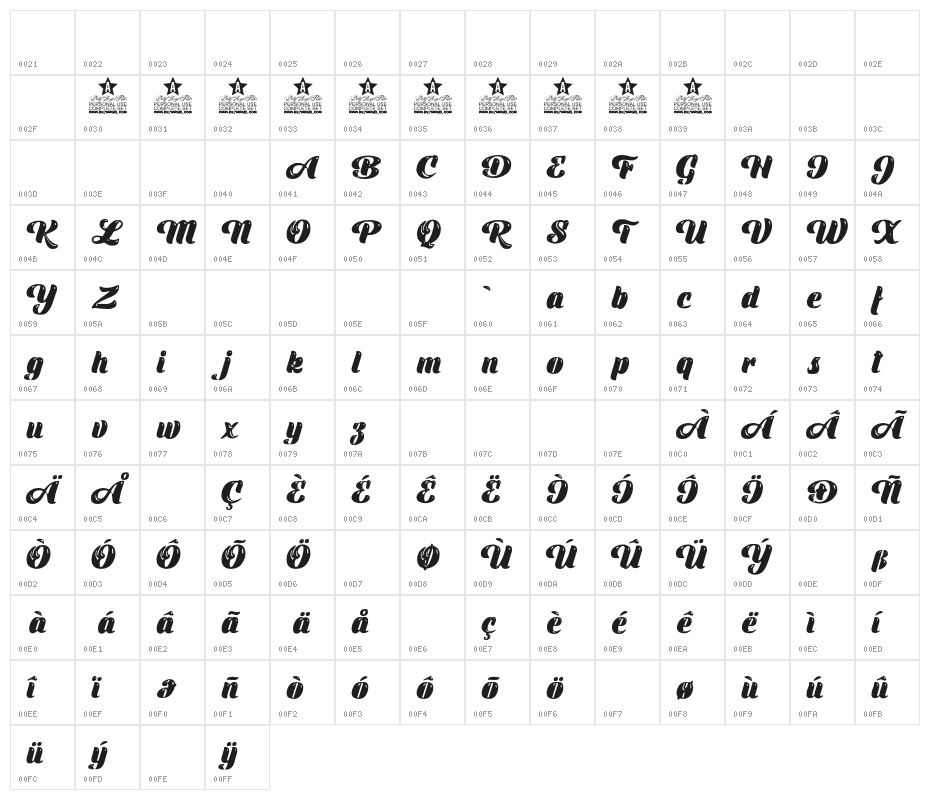 AirTravelersPersonalUse-BdIt Character Map