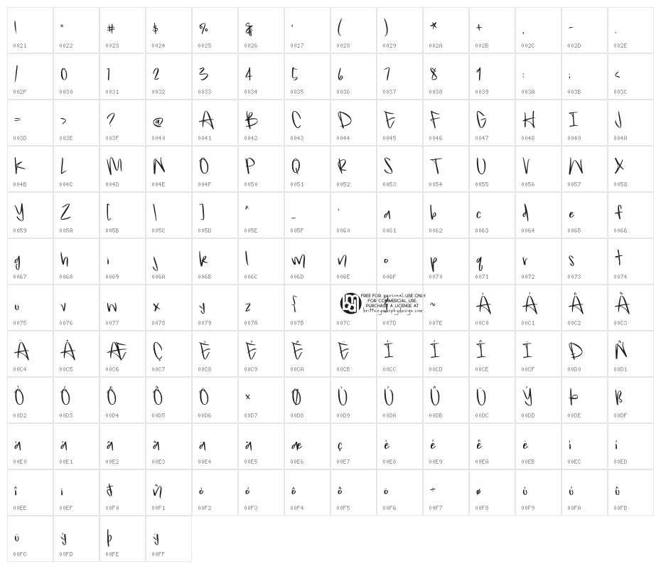 Airbender Character Map