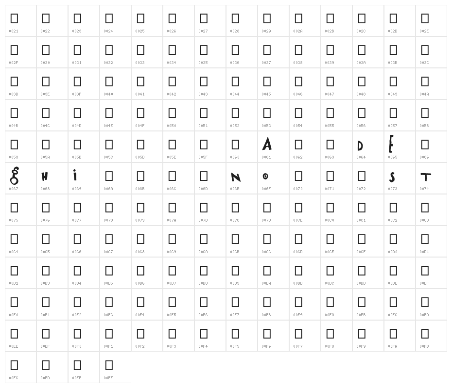 Airboy Character Map