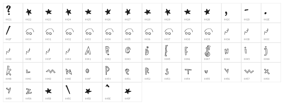 Airboy Character Map