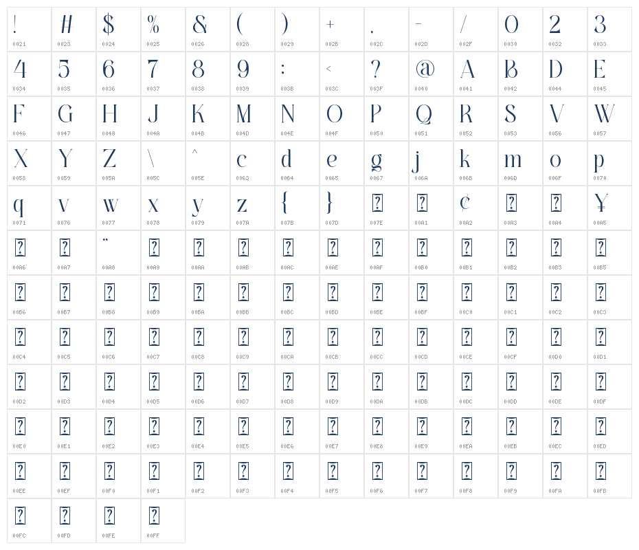 Airen Character Map