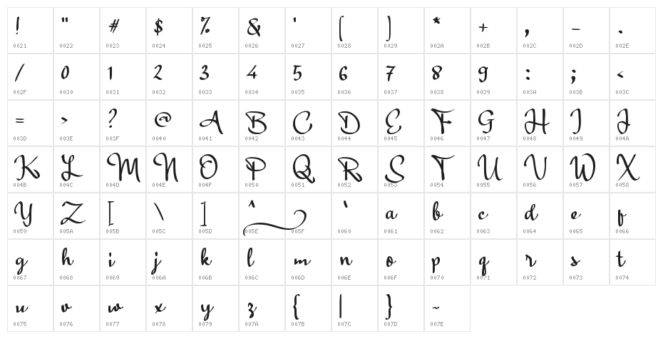 Airilah_ Character Map