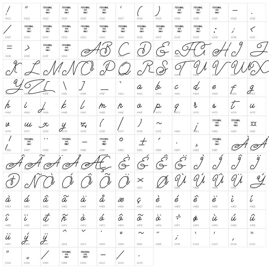 Airlangga Character Map