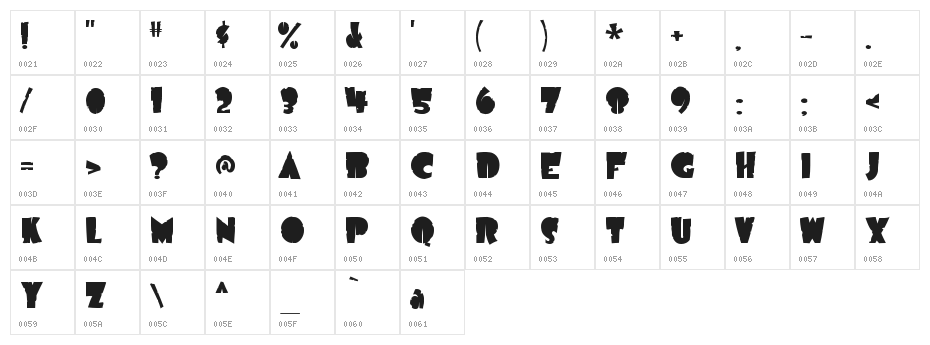 Airmole Antique Character Map