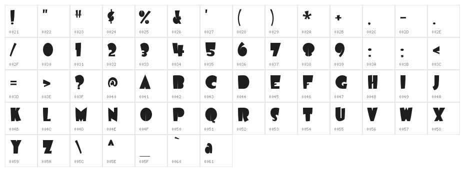 Airmole Character Map