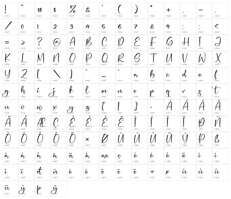 Airnon Character Map