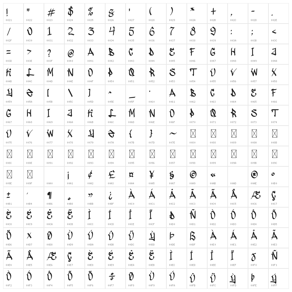 Airosol Character Map