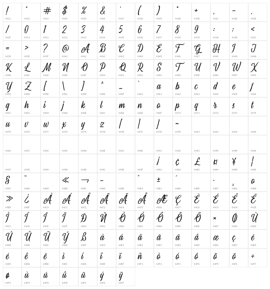 AirplaneScript Character Map
