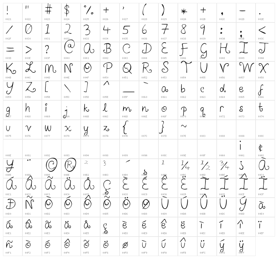 Airplanes in the Night Sky Character Map