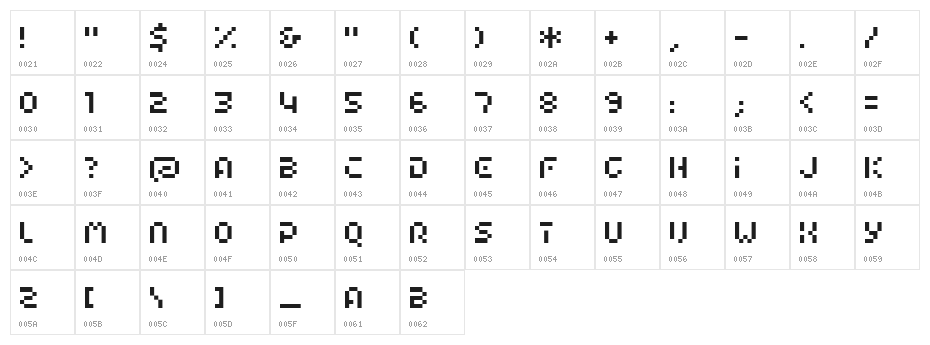 Airport Cyr Character Map