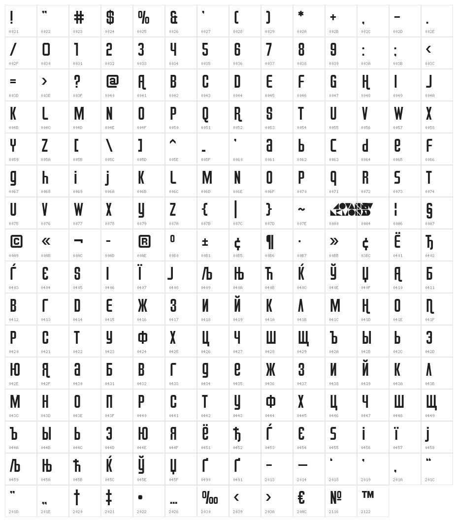 Airport Character Map
