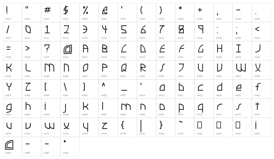Airstream Futuropolis Regul Character Map