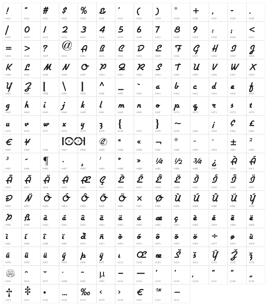 AirstreamNF Character Map