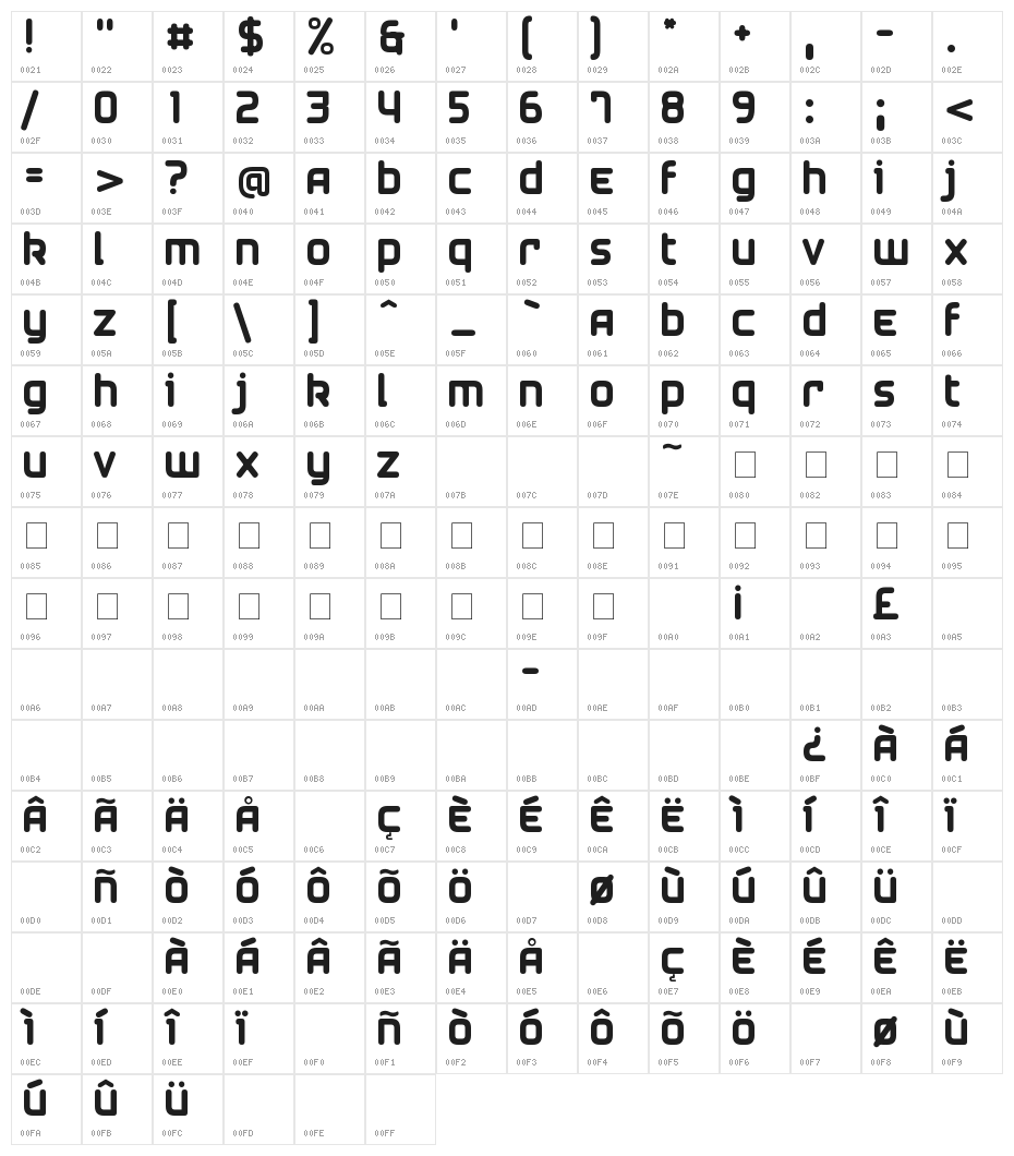 Airstrip Four Character Map