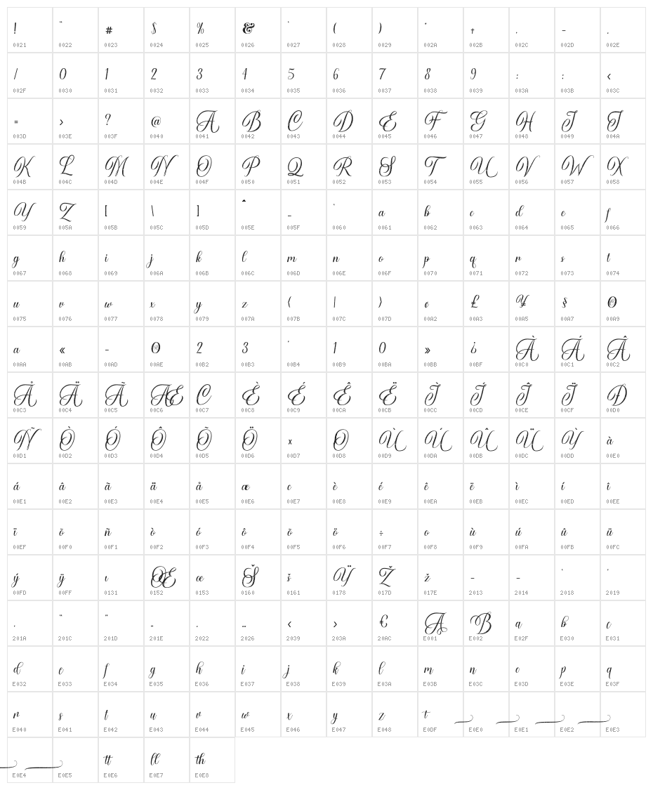 Airthan-Age Character Map