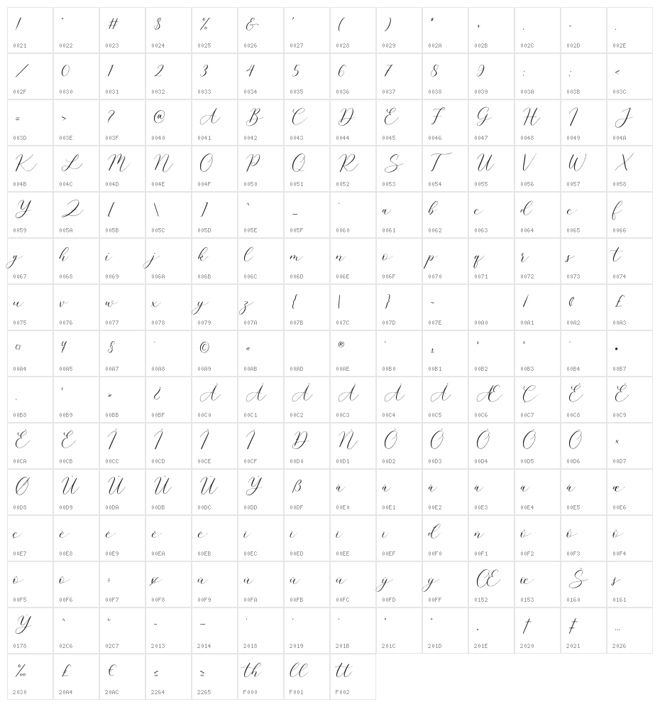Airthay - Demo Versi Character Map
